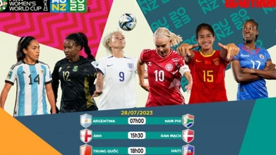 Live football Women's World Cup 2023 July 28, live football today
