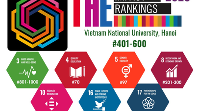 សាកលវិទ្យាល័យជាតិវៀតណាម ទីក្រុងហាណូយជាប់ចំណាត់ថ្នាក់ទី 70 លើពិភពលោកសម្រាប់ការអប់រំប្រកបដោយគុណភាព