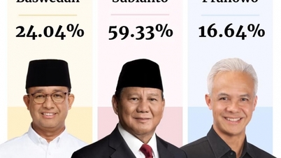 Ông Prabowo Subianto đang dẫn cách biệt