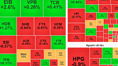 Money flowing into stocks is limited?