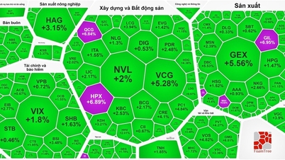 VN-Index tăng gần 11 điểm trước kỳ nghỉ lễ 2-9