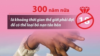 Nỗ lực loại bỏ nạn tảo hôn vẫn chưa đủ