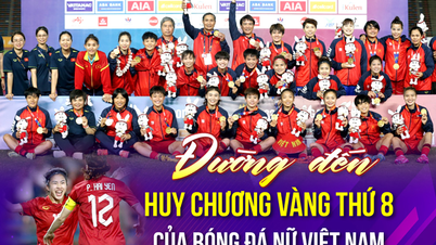 Đường đến huy chương vàng thứ 8 của bóng đá nữ Việt Nam