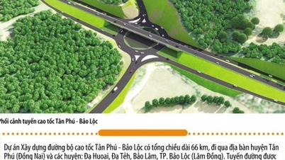 ការកែសម្រួលសេណារីយ៉ូវិនិយោគសម្រាប់ផ្លូវល្បឿនលឿន Tan Phu