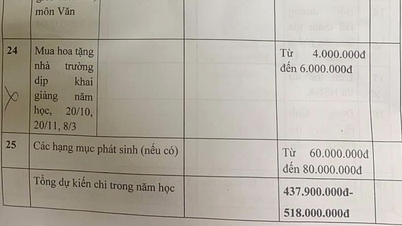 Hiệu trưởng bị phê bình vì quỹ phụ huynh dự thu nửa tỷ đồng