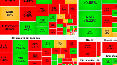 VN-Index giảm 4 phiên liên tiếp, khối ngoại vẫn mạnh tay "xả hàng"