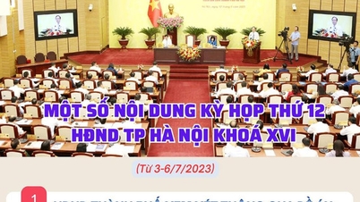 ខ្លឹមសារសំខាន់ៗមួយចំនួននៃសម័យប្រជុំលើកទី ១២ នៃក្រុមប្រឹក្សាប្រជាជនទីក្រុងហាណូយលើកទី ១៦
