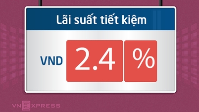 Lãi suất ngân hàng Vietcombank giảm sâu