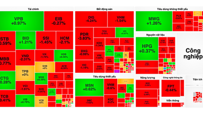 VN-Index lùi sát mốc 1.280 điểm
