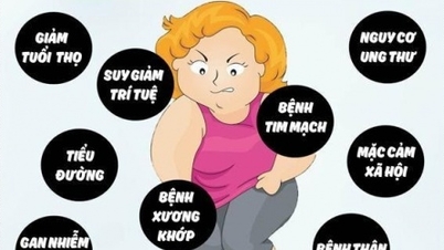Obesity screening detects fatty liver and diabetes