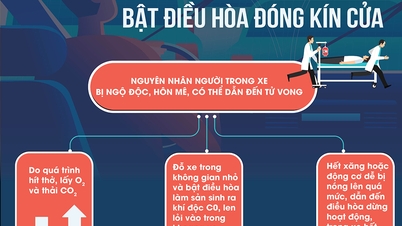 Infographic: ហានិភ័យនៃការគេងក្នុងឡានដោយបើកម៉ាស៊ីនត្រជាក់ និងបង្អួចបិទ