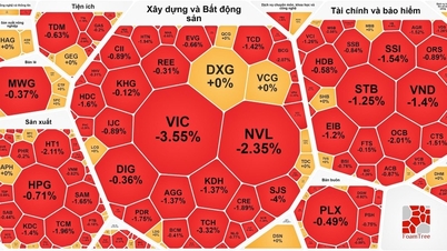 นักลงทุนต่างชาติยังคงเทขายหุ้นในตลาดหลักทรัพย์