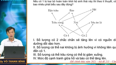 មាតិកាអេកូឡូស៊ី