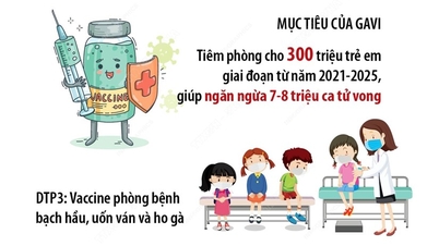 Infographics Childhood Vaccination Rates Rebound After Pandemic
