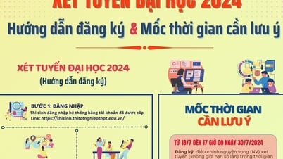 Thí sinh trúng tuyển sớm vẫn có cơ hội thay đổi nguyện vọng
