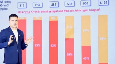 សន្និសីទវិនិយោគិន HDBank ឆ្នាំ 2024៖ ការពន្យល់អំពីខ្សែសង្វាក់នៃកំណើនខ្ពស់ជាបន្តបន្ទាប់