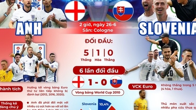 Euro 2024: ពូល C (ម៉ោង 2 ព្រឹក ថ្ងៃទី 26 ខែមិថុនា) - រង់ចាំវិញ្ញាណ "តោបី"