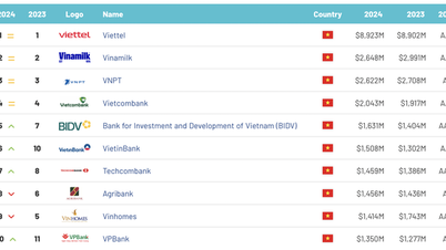 Vietcombank là ngân hàng có giá trị thương hiệu lớn nhất Việt Nam hai năm liên tiếp