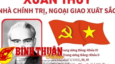 Khiêm nhường & khinh mạn