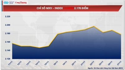 Мировые цены на нефть продолжают снижаться третью сессию подряд.