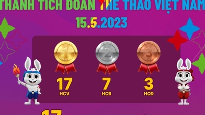 Đoàn Việt Nam xây chắc ngôi đầu với 123 HCV, đội bóng đá nữ đăng quang SEA Games 32