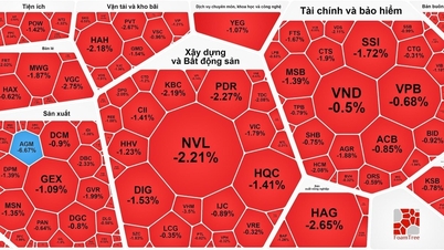 Chốt lời diện rộng, thị trường chứng khoán giảm sâu