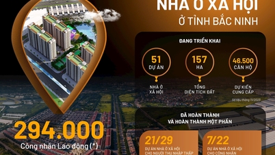 Van Phu - Invest and its passion for building social housing projects for workers