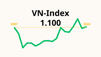 현재 VN-Index 1,100포인트는 17년 전과 어떻게 다릅니까?