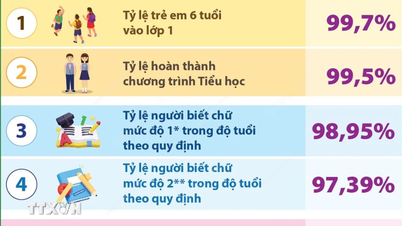 សូចនាករមួយចំនួនស្តីពីការអប់រំ និងការបណ្តុះបណ្តាលក្នុងឆ្នាំសិក្សា 2024-2025