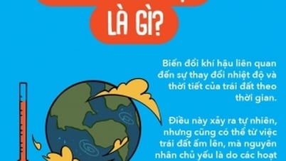 Hiểu và ứng phó với biến đổi khí hậu