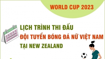Lịch trình thi đấu của Đội tuyển Bóng đá Nữ Việt Nam tại New Zealand
