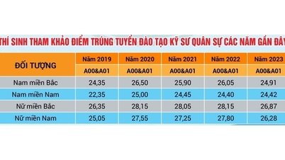 Học viện Kỹ thuật quân sự tăng chỉ tiêu tuyển sinh đại học 2024