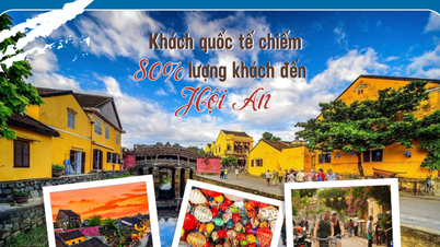 International visitors account for 80% of visitors to Hoi An.