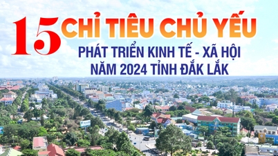 (Infographic) គោលដៅអភិវឌ្ឍន៍សេដ្ឋកិច្ចសង្គមសំខាន់ៗចំនួន ១៥ ក្នុងឆ្នាំ ២០២៤ របស់ខេត្ត Dak Lak