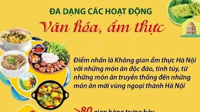 Nét đẹp văn hóa, ẩm thực Thủ đô