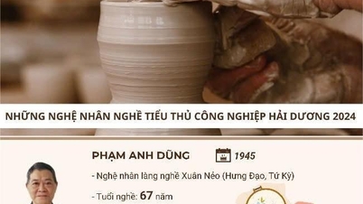 សិប្បករ 9 នាក់នៃឧស្សាហកម្មខ្នាតតូចក្នុងឆ្នាំ 2024 ទើបតែទទួលបានពានរង្វាន់