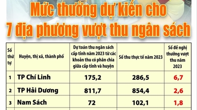 האי דונג מתכננת לתגמל יותר מ-16 מיליארד וונד ל-7 יישובים עם עודף תקציבי