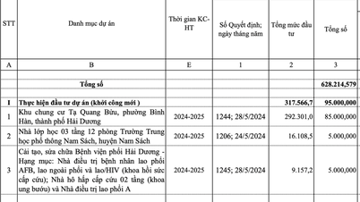 Hai Duong plans to allocate 85 billion VND for Ta Quang Buu Apartment Complex project
