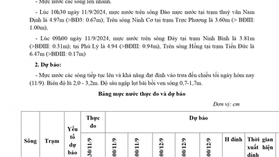 Not-Hochwassernachrichten zu den Flüssen in der Provinz Nam Dinh