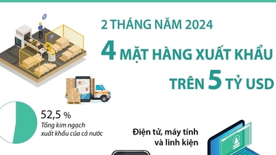 ទំនិញនាំចេញចំនួន 4 មានតម្លៃជាង 5 ពាន់លានដុល្លារក្នុងរយៈពេល 2 ខែដំបូងនៃឆ្នាំ 2024