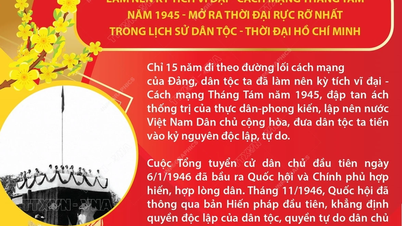 The heroic history of the country since the Party was founded