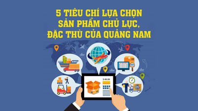 លក្ខណៈវិនិច្ឆ័យចំនួន ៥ សម្រាប់ជ្រើសរើសផលិតផលសំខាន់ៗ ពិសេសរបស់ខេត្ត Quang Nam