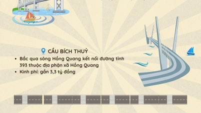 Thanh Mien វិនិយោគជាង 45 ពាន់លានដុងដើម្បីសាងសង់ស្ពានចំនួន 3 និងកែលម្អផ្លូវចំនួន 3 ។