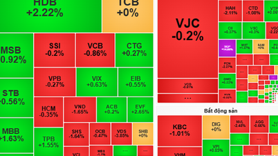 Kann Öl- und Gasaktien, Banken surfen