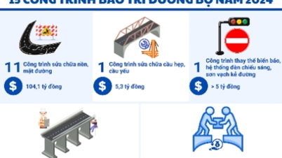 15 Straßeninstandhaltungsprojekte in Hai Duong im Jahr 2024