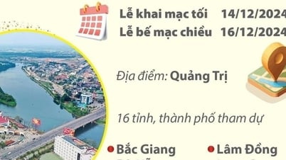 Ngày hội Văn hóa các dân tộc Việt Nam năm 2024 sẽ diễn ra từ ngày 14-16/12