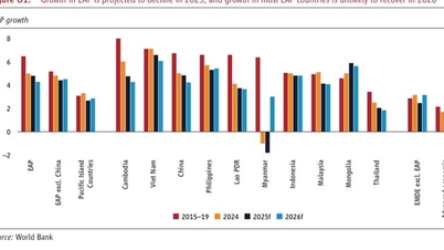 Weltbank: Vietnam wird bis 2025 das Wachstum in der Region Ostasien-Pazifik anführen