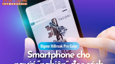 [INFOGRAPHIC]Bigme HiBreak Pro Color, Smartphone cho người “nghiện” đọc sách