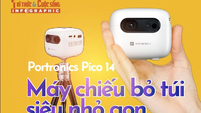 [INFOGRAFIKA] Portronics Pico 14, Ultrakompakt zsebprojektor