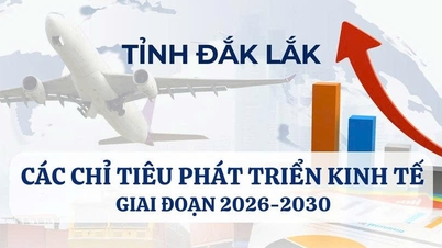 (Infographic) សូចនាករអភិវឌ្ឍន៍សេដ្ឋកិច្ចខេត្ត Dak Lak ដំណាក់កាល 2026-2030